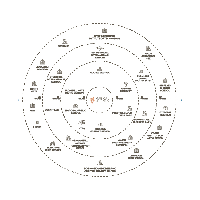  Magical Springs  Location Map